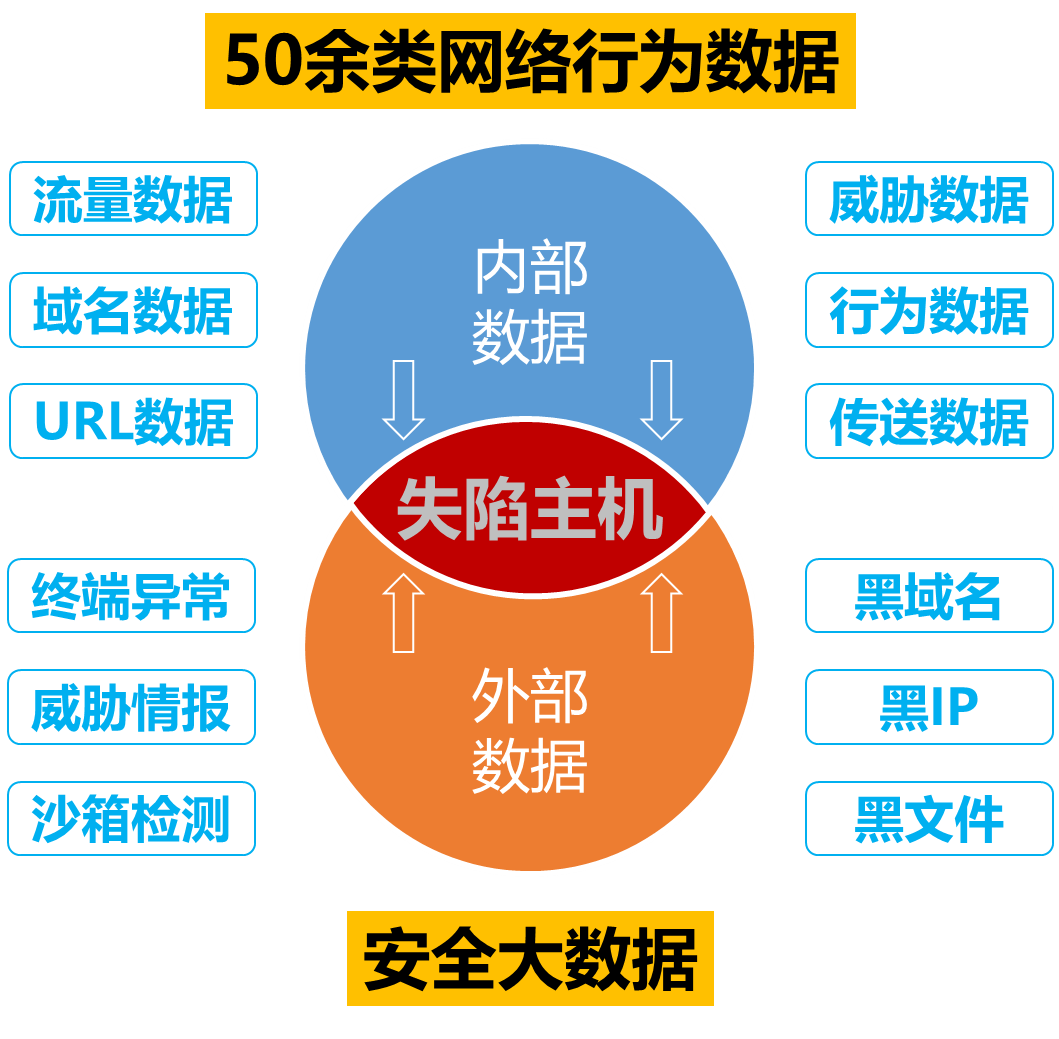 系列解读 | 新边界防御的三大能力重塑（二）：构建感知威胁的洞察力