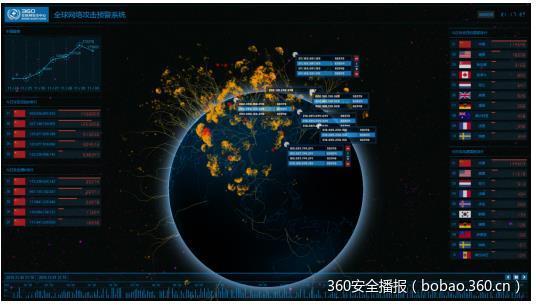 Evolution(进化)： RSAC 2016随笔