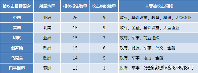 http://p6.qhimg.com/t014c1a9b4e48e669ea.png