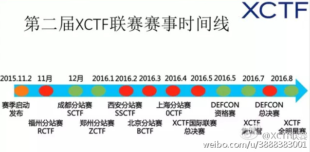 第二届XCTF国际网络安全技术对抗联赛启动