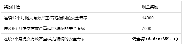 http://p3.qhimg.com/t016937c5a6d2f8e424.png