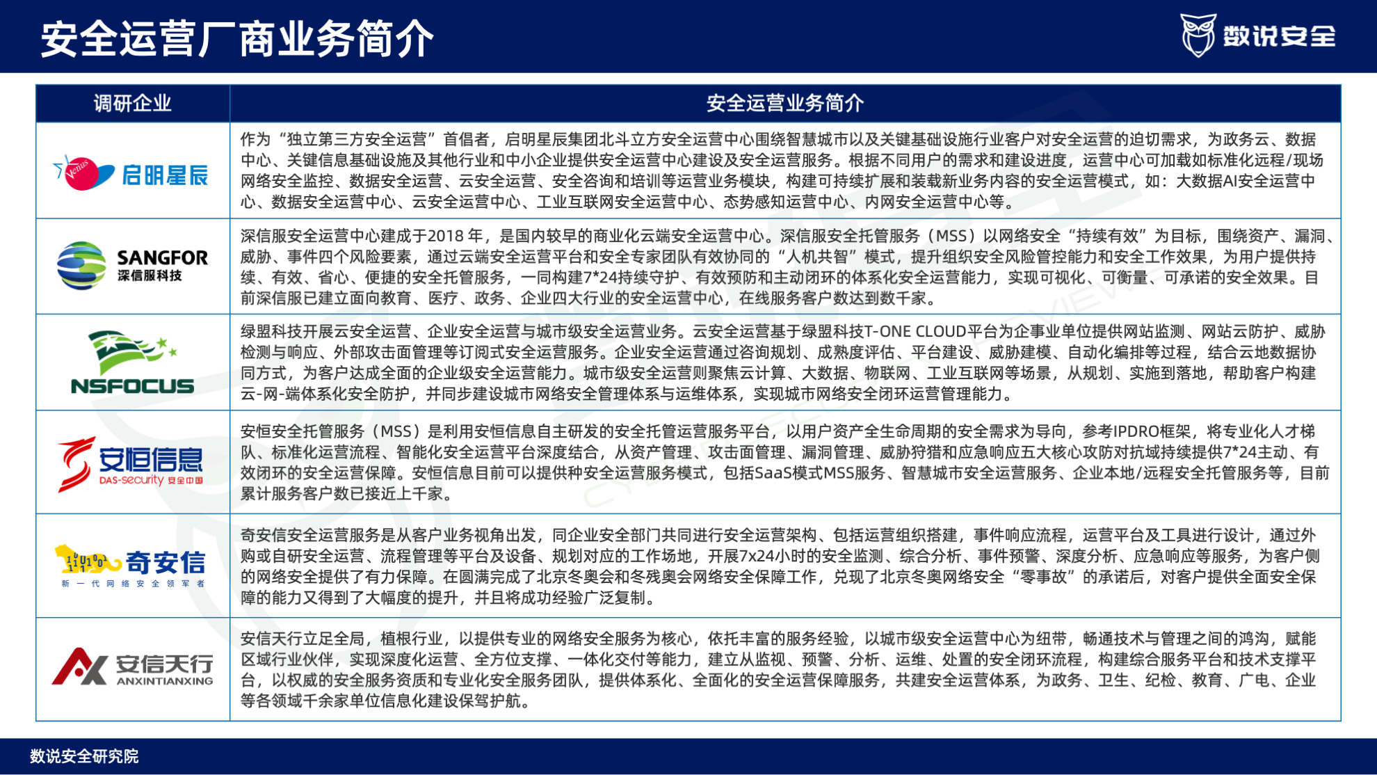 连续三年逆势高增长！数说安全2023中国网络安全运营市场研究报告重磅发布。