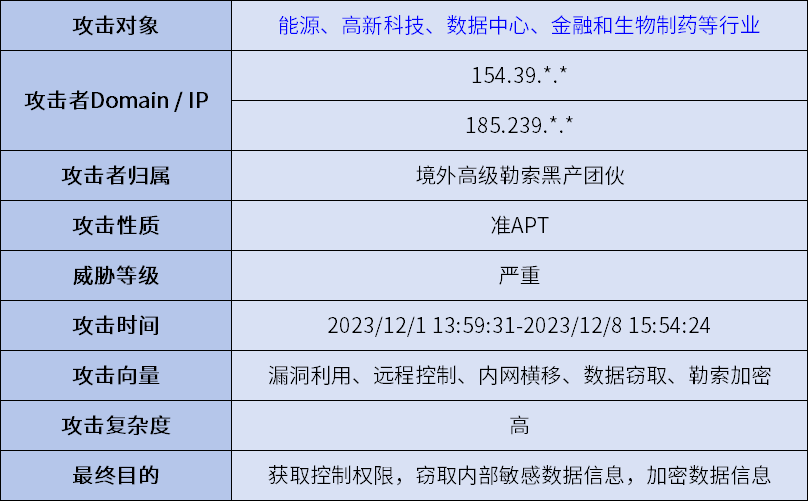 电信安全水滴实验室：警惕Mallox勒索木马