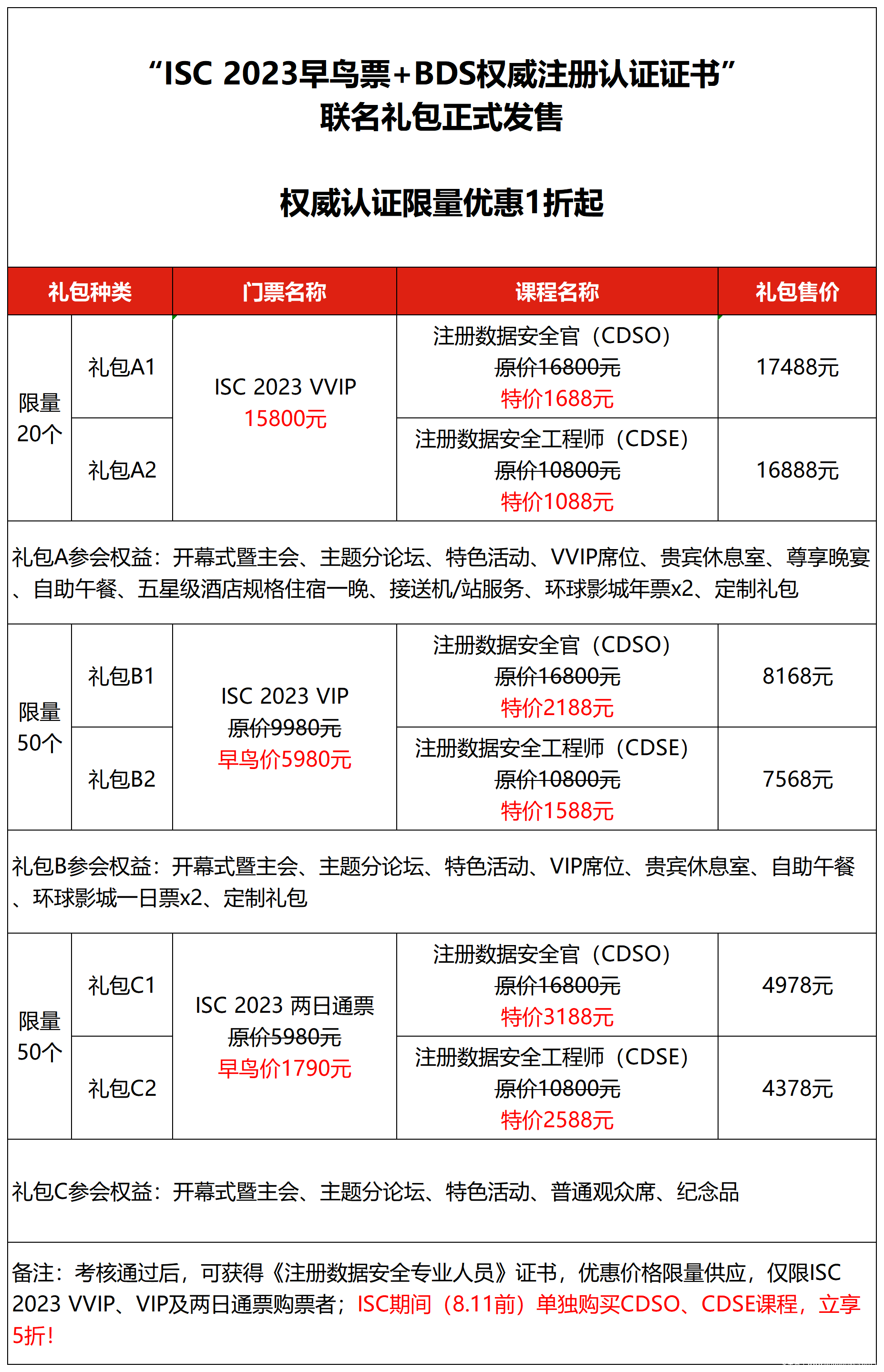 “ISC 2023早鸟票+BDS权威注册认证证书”联名礼包正式限量发售！