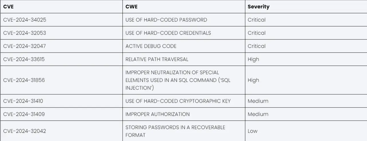 Cyber​​Power UPS 漏洞威胁各行业的关键系统