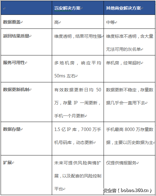http://p6.qhimg.com/t01773ed42dc7760251.png