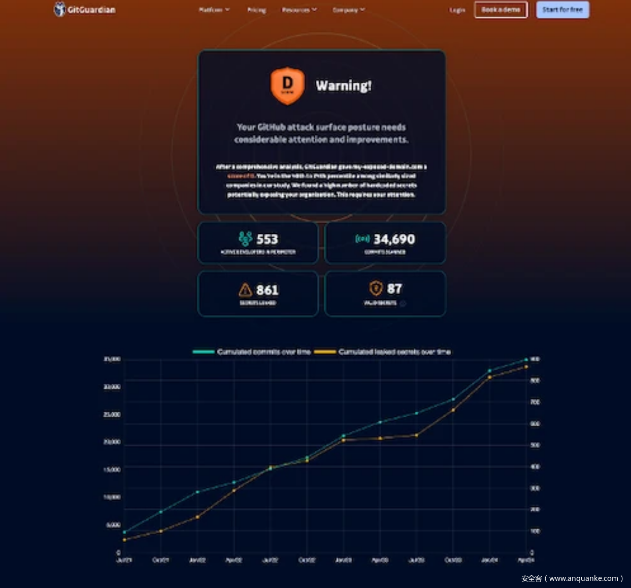 GitGuardian 工具可以帮助公司发现开发者在GitHub上泄露的信息