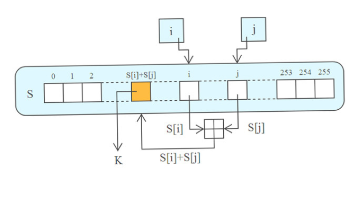 重大消息！谷歌公司正式宣布将停止使用SSLv3以及RC4