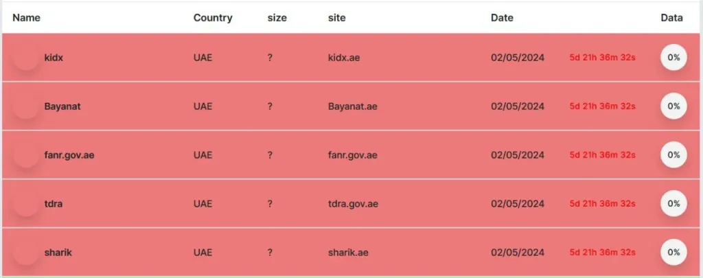 勒索软件组织Stormous Ransomware声称对阿联酋实体发动攻击