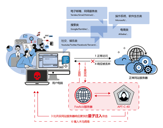面对境外网络攻击，终端如何有效防御？
