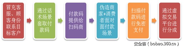 http://p1.qhimg.com/t014291279f09d20c24.png