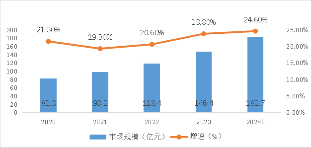 天翼智库：2024年数据安全十大发展趋势