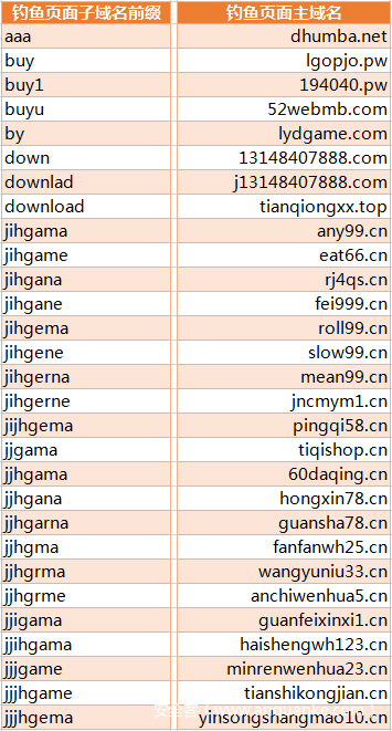 domain_fish