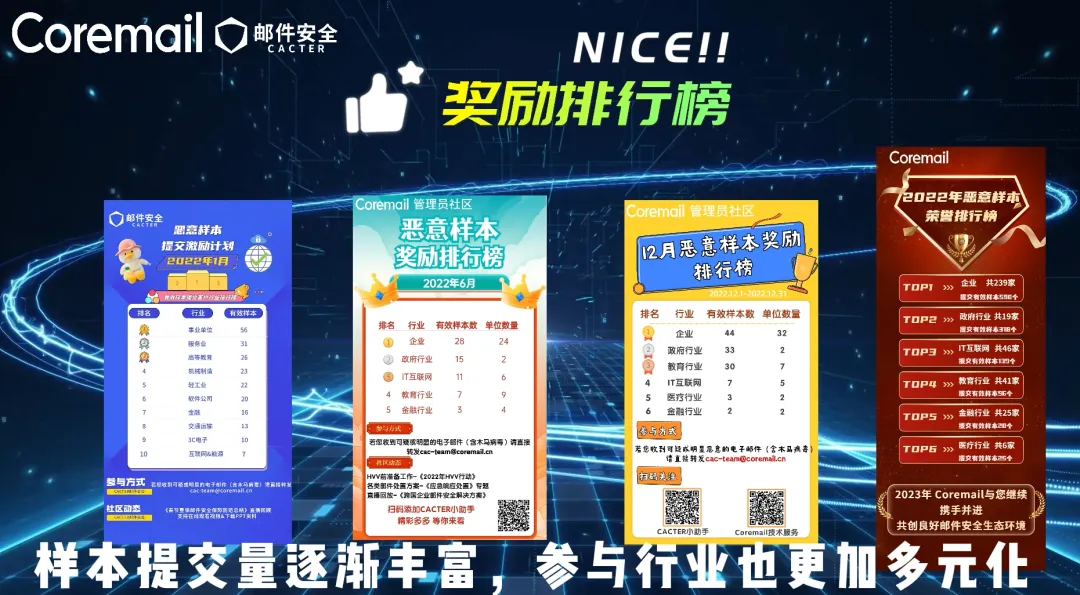 2023赏金计划：Coremail SRC漏洞征集与样本奖励火热进行中