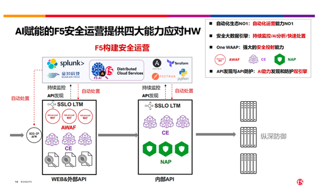 AI时代的安全护航者：F5的全方位安全防护与创新