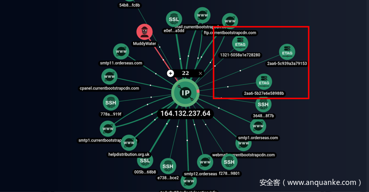 伊朗黑客使用 SimpleHelp 远程软件进行持久访问