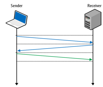 Google的QUIC协议:可以将web的TCP转为UDP