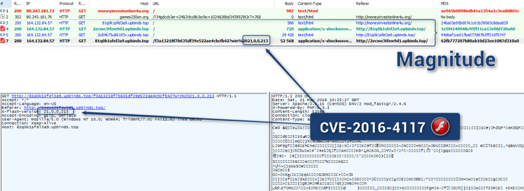 Magnitude EK的作者集成Adobe Flash Player CVE-2016-411漏洞的利用代码