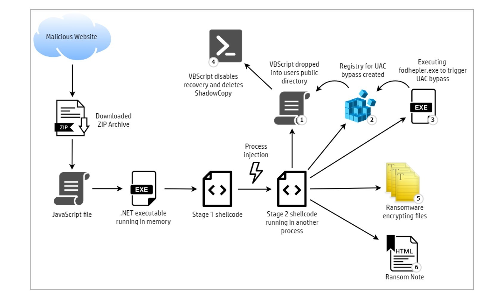 Magniber勒索团伙通过JavaScript文件感染Windows用户