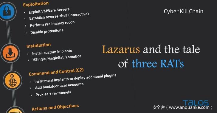 Lazarus APT组织盯上全球能源供应商