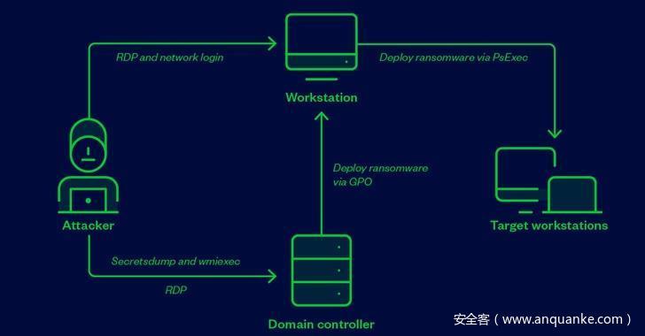 黑客滥用Genshin Impact反作弊系统，为勒索软件“开绿灯”