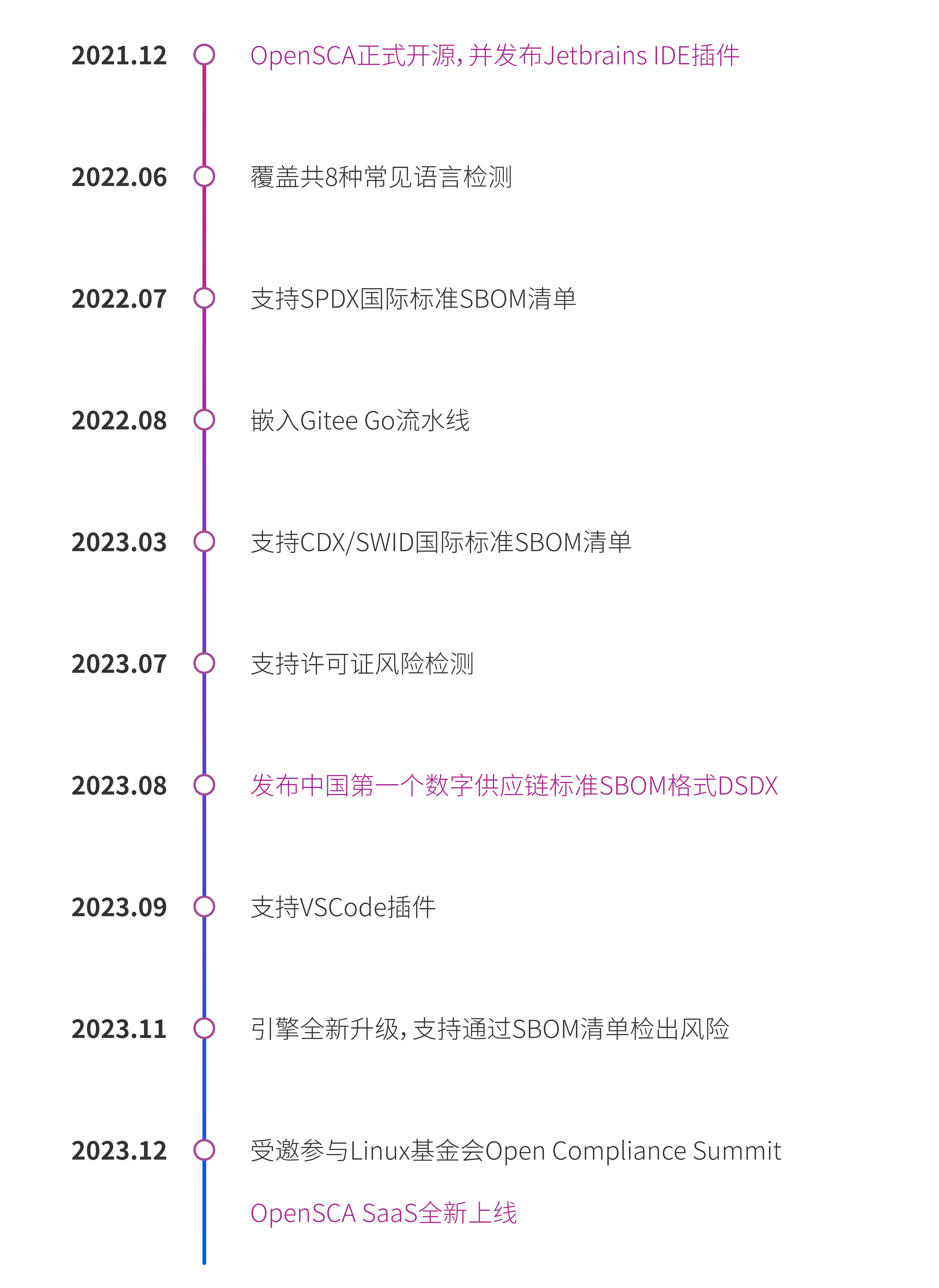 OpenSCA SaaS重磅发布上线