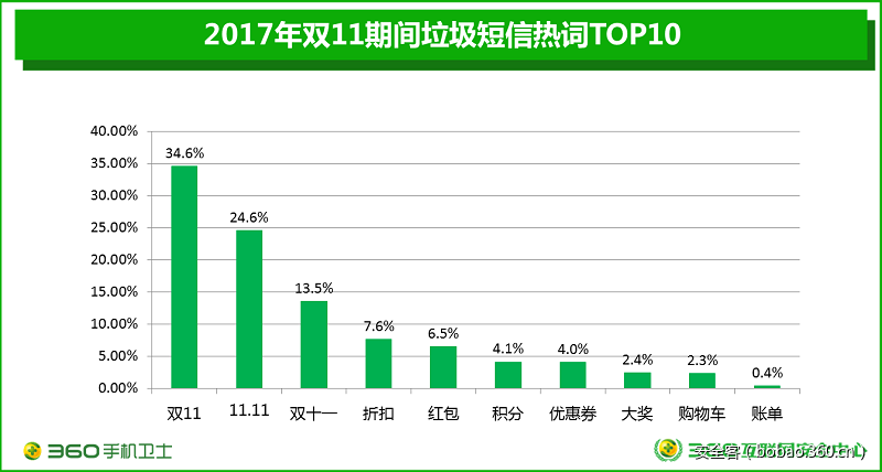 https://static.jiayezz.com/6d/147bc8359490f8f9650edfa144f215