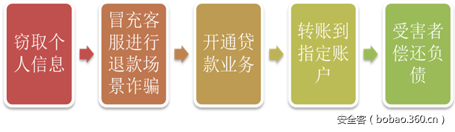 https://static.jiayezz.com/6e/9a81b6bd1afe1c30e81de416cfc2c1