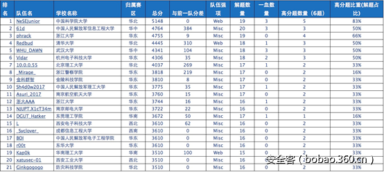 http://p5.qhimg.com/t010ca89680a3215714.png