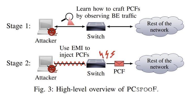 PCspooF：新漏洞影响航天器和飞机使用的网络技术