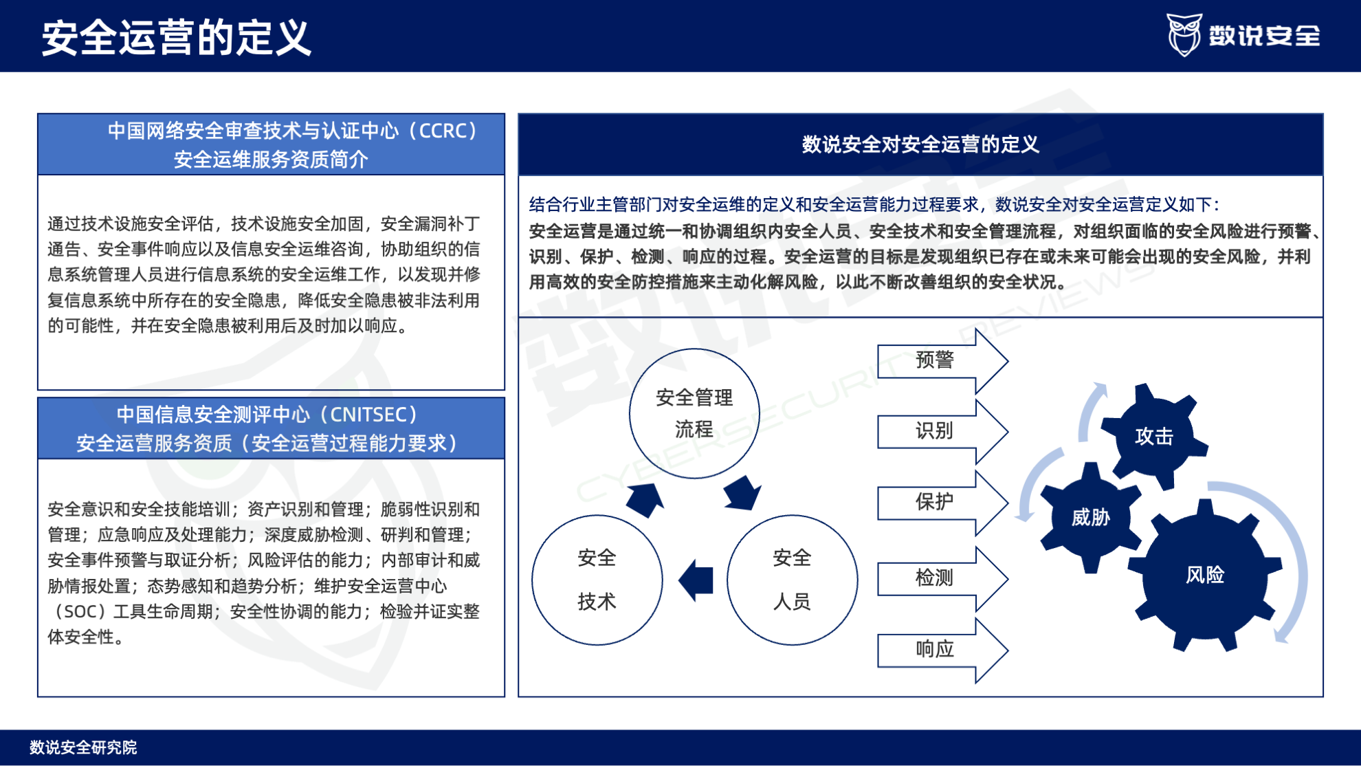 连续三年逆势高增长！数说安全2023中国网络安全运营市场研究报告重磅发布。