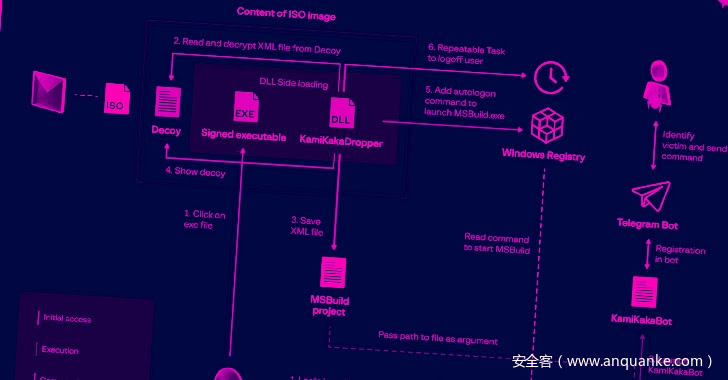 Dark Pink APT组织盯上亚太地区政府