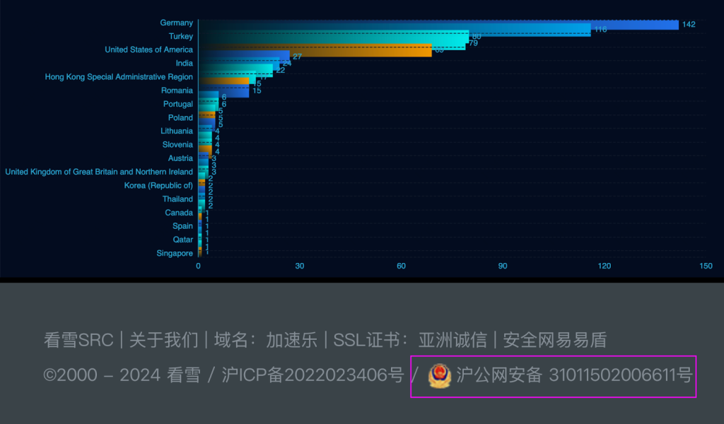 Androxgh0st 僵尸网络以物联网设备为目标，利用 27 个漏洞