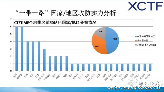 第二届XCTF国际网络安全技术对抗联赛启动