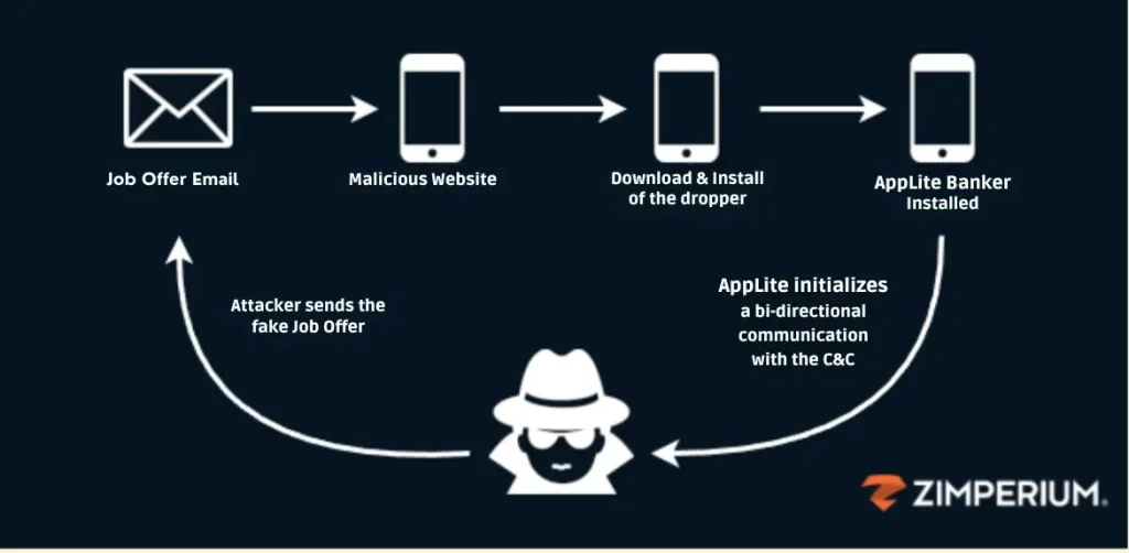 AppLite banking trojan