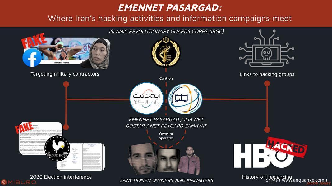 FBI：伊朗APT组织Emennet Pasargad可能针对美国中期选举