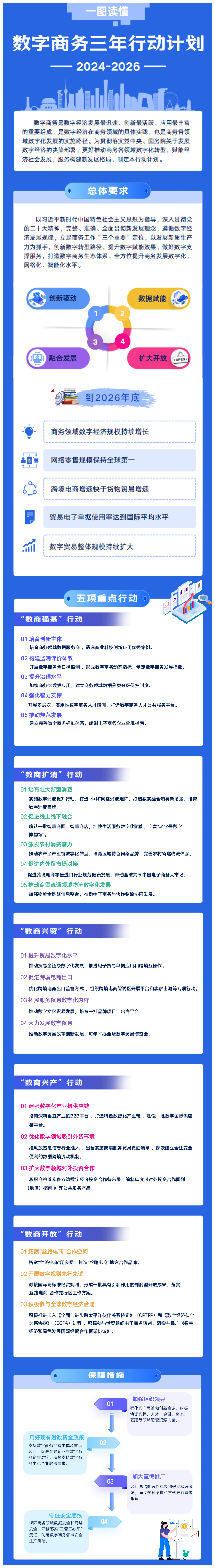 商务部印发《数字商务三年行动计划 (2024-2026年)》