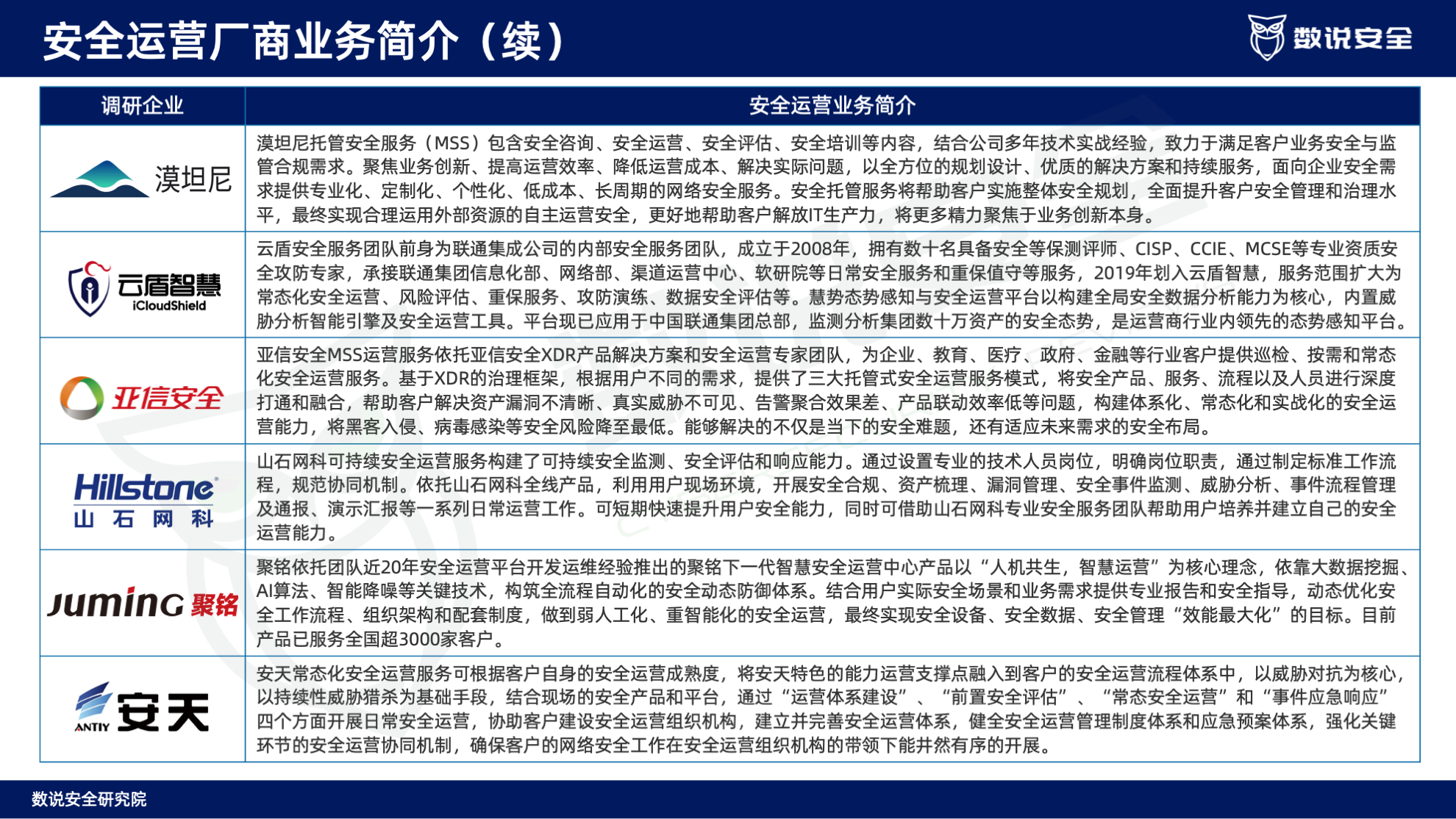 连续三年逆势高增长！数说安全2023中国网络安全运营市场研究报告重磅发布。