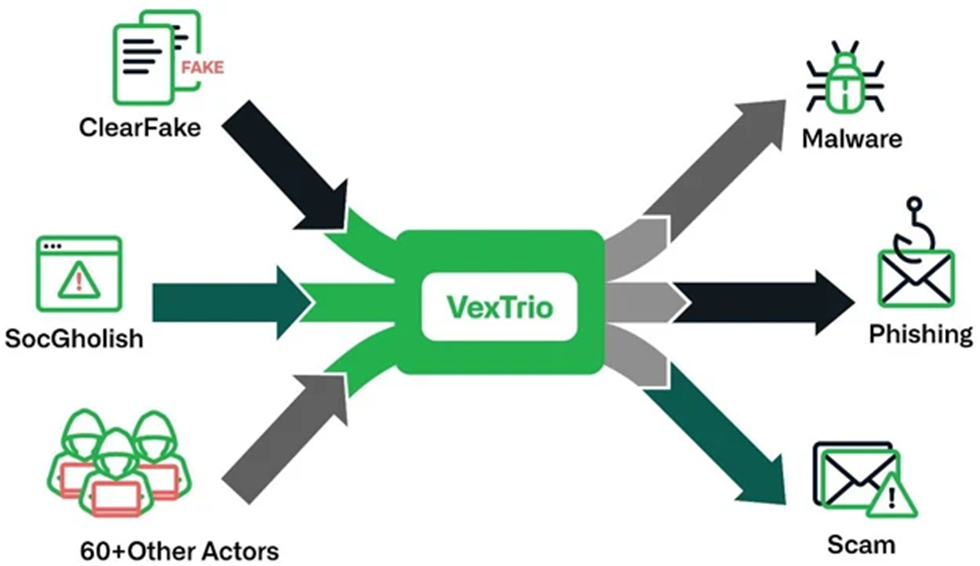 VexTrio：网络安全史上最大的恶意流量中介