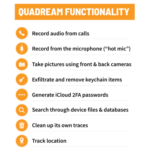 以色列监控公司 QuaDream 因间谍软件指控而关闭