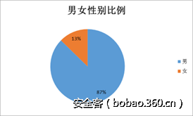 http://p0.qhimg.com/t0108741e00cd5d3e84.png
