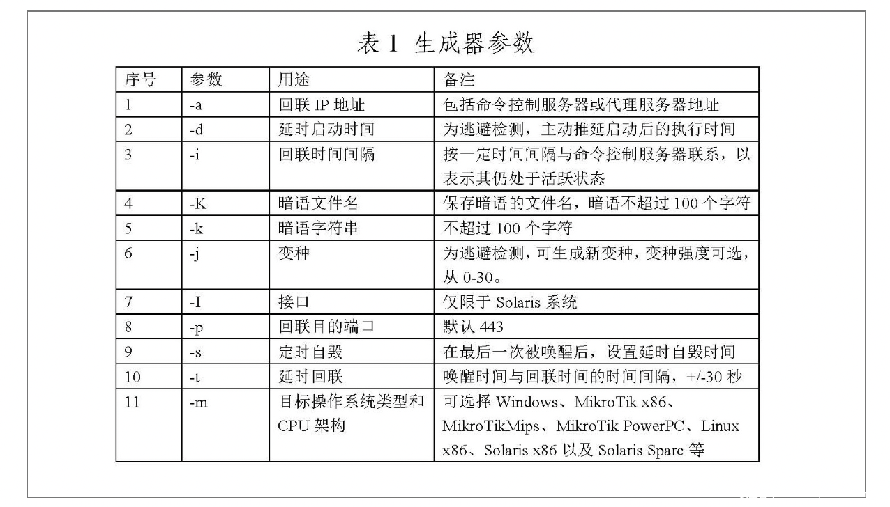 国家计算机病毒应急处理中心披露——美国中央情报局CIA“蜂巢”网络武器平台分析报告