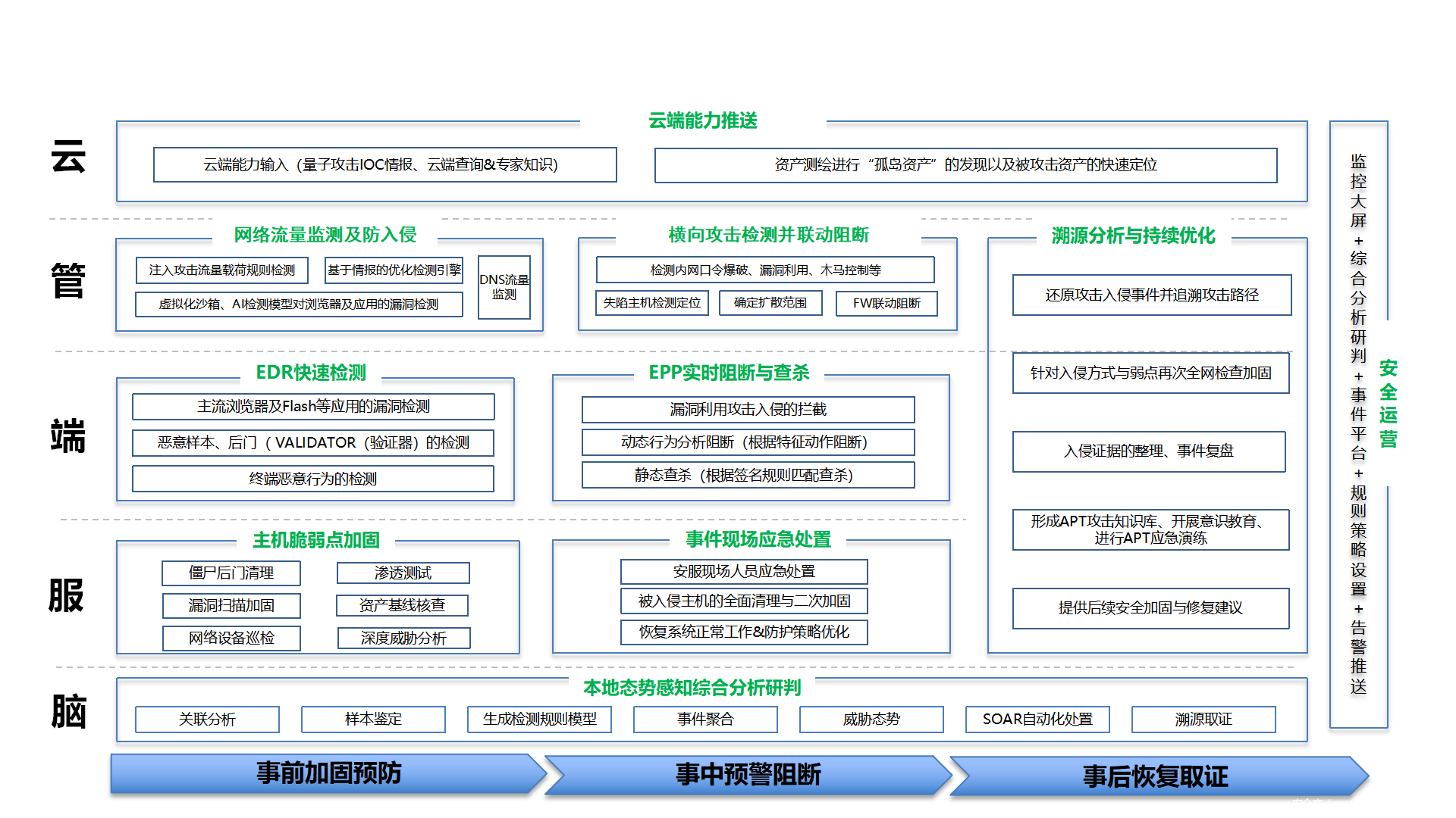 全面狙击网络战，360率先发布反境外攻击解决方案，请尽快部署！