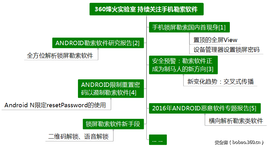 http://p8.qhimg.com/t01e3d382a628dd7076.png