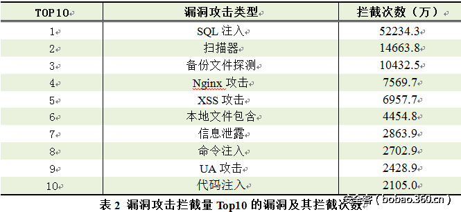 http://p0.qhimg.com/t01a56e58b89d4faa67.png