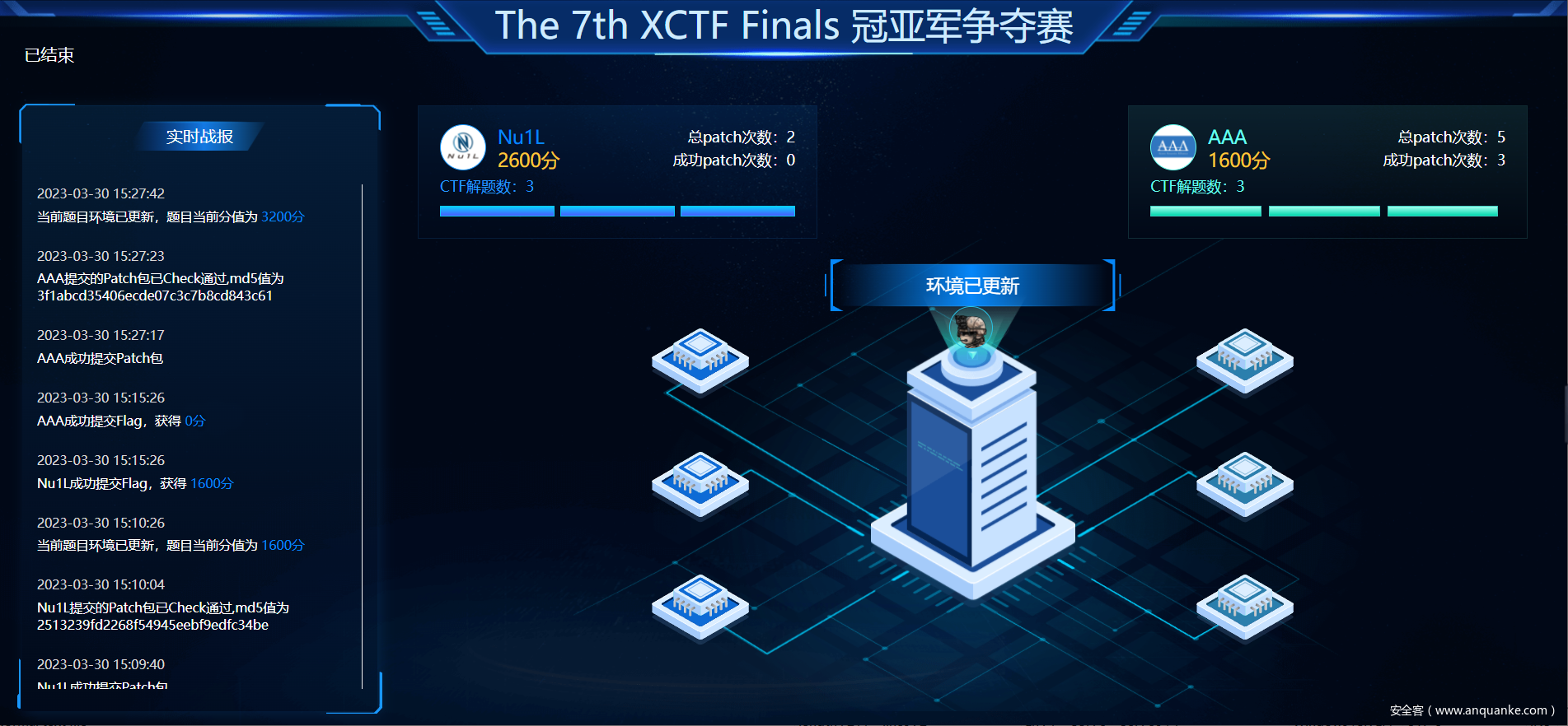 第七届XCTF国际网络攻防联赛总决赛圆满落幕！