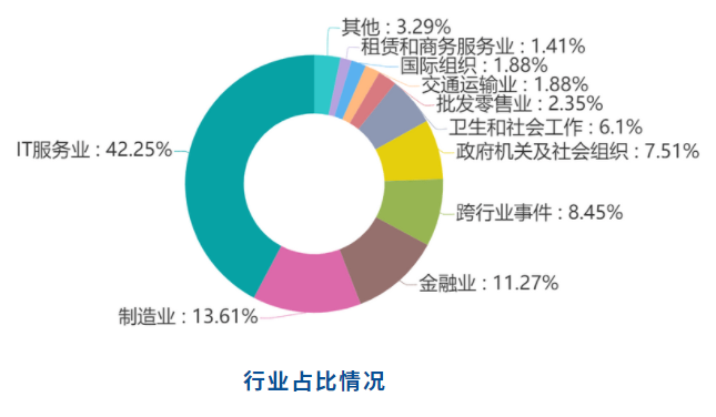 行业占比.png