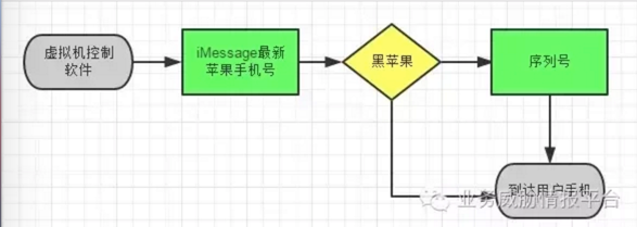 http://p9.qhimg.com/t01c8b1ff8b3b7a757e.png