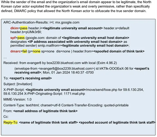 朝鲜 APT 在网络间谍攻击中绕过 DMARC 电子邮件策略