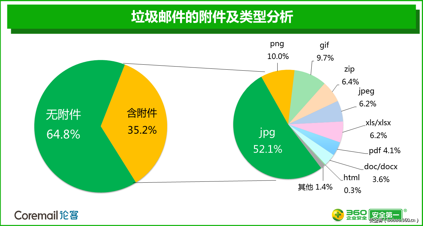 http://p8.qhimg.com/t0128577c27e54e9bb7.png